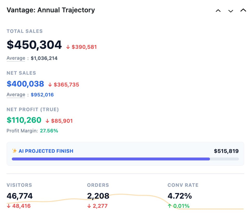 Widget Annual Trajectory