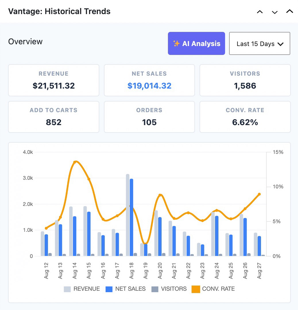Widget Historical Trends